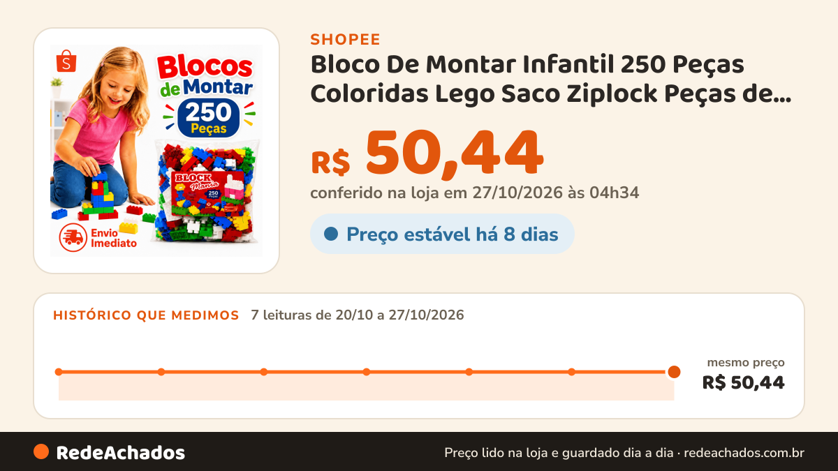 Histórico de preço de Bloco De Montar Infantil 250 Peças Coloridas Lego Saco Ziplock Peças de Montar Brinquedo… na Shopee: 7 leituras de 20/10/2026 a 27/10/2026, mesmo preço, R$ 50,44, em todas; R$ 50,44 conferido em 27/10/2026 às 04h34