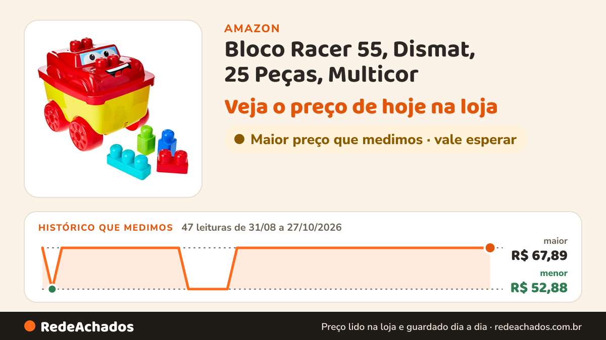 Histórico de preço de Bloco Racer 55, Dismat, 25 Peças, Multicor na Amazon: 47 leituras de 31/08/2026 a 27/10/2026, menor R$ 52,88, maior R$ 67,89; R$ 67,89 conferido em 27/10/2026 às 06h03