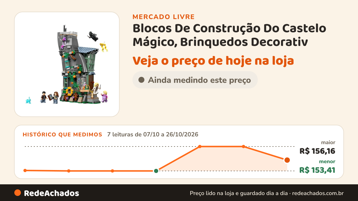 Histórico de preço de Blocos De Construção Do Castelo Mágico, Brinquedos Decorativ no Mercado Livre: 7 leituras de 07/10/2026 a 26/10/2026, menor R$ 153,41, maior R$ 156,16