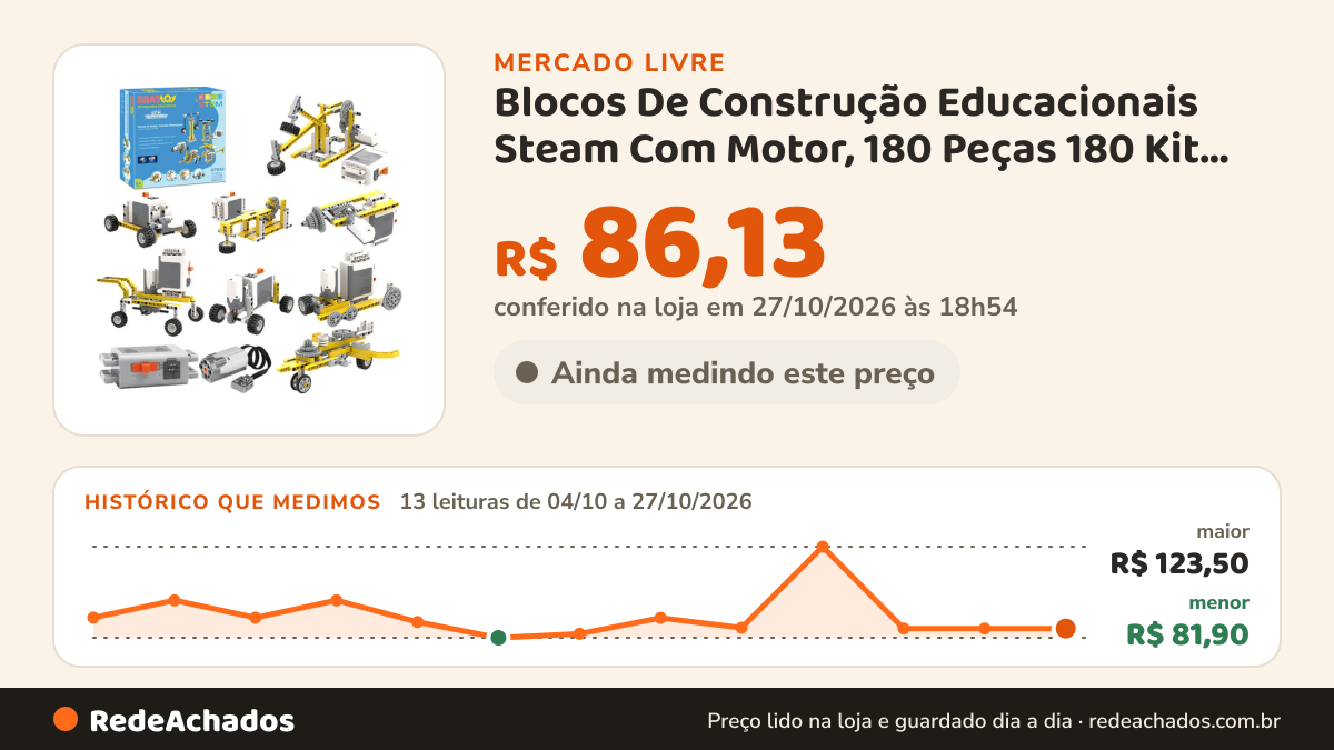 Histórico de preço de Blocos De Construção Educacionais Steam Com Motor, 180 Peças 180 Kit De Ciência no Mercado Livre: 13 leituras de 04/10/2026 a 27/10/2026, menor R$ 81,90, maior R$ 123,50; R$ 86,13 conferido em 27/10/2026 às 01h24