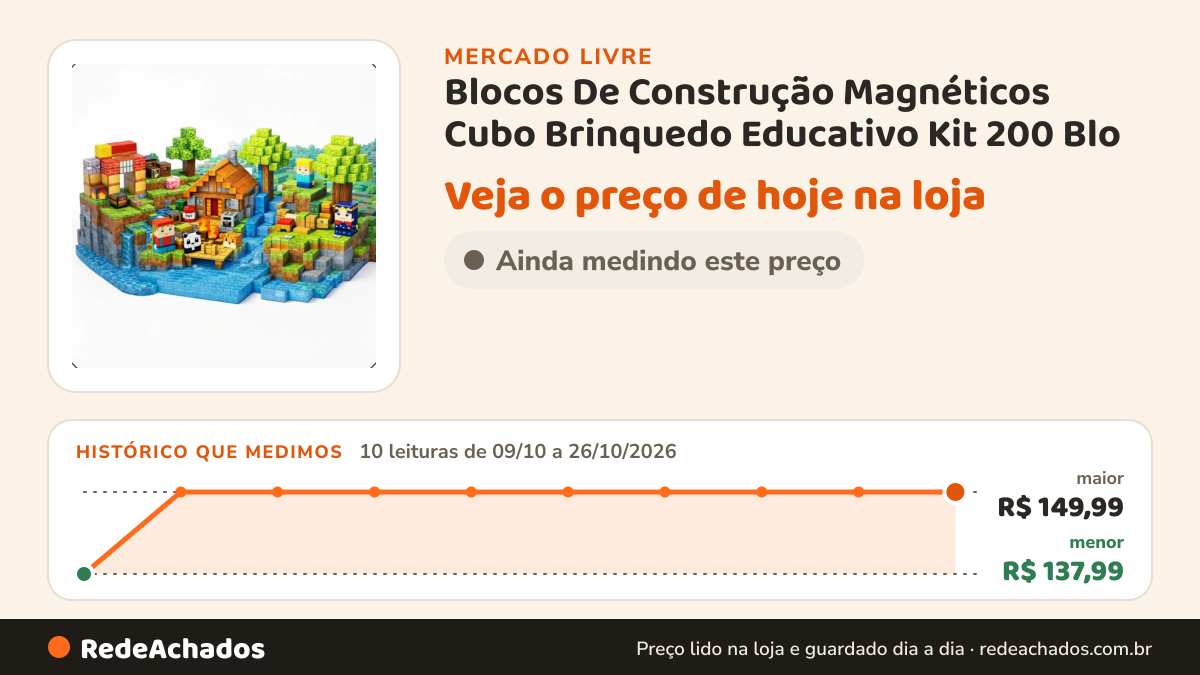Histórico de preço de Blocos De Construção Magnéticos Cubo Brinquedo Educativo Kit 200 Blo no Mercado Livre: 10 leituras de 09/10/2026 a 26/10/2026, menor R$ 137,99, maior R$ 149,99