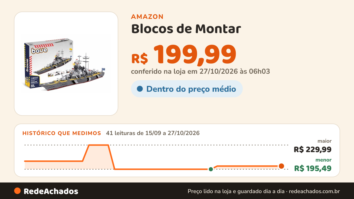 Histórico de preço de Blocos de Montar - BAUE TECH - Navio de Guerra Bismarck - 538 Peças na Amazon: 41 leituras de 15/09/2026 a 27/10/2026, menor R$ 195,49, maior R$ 229,99; R$ 199,99 conferido em 27/10/2026 às 06h03