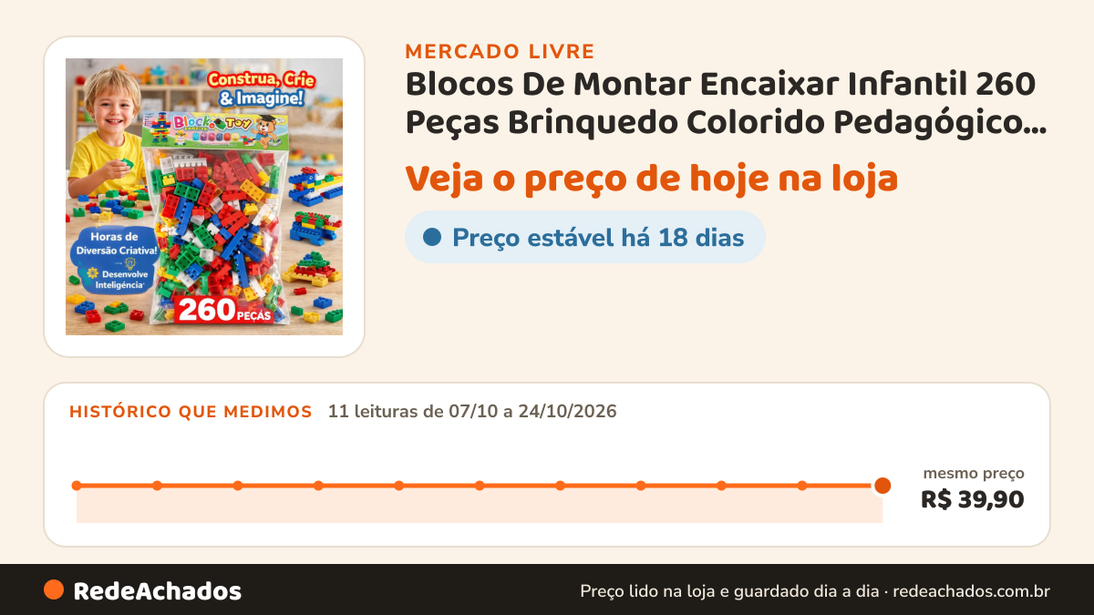 Histórico de preço de Blocos De Montar Encaixar Infantil 260 Peças Brinquedo Colorido Pedagógico Educativo… no Mercado Livre: 11 leituras de 07/10/2026 a 24/10/2026, mesmo preço, R$ 39,90, em todas