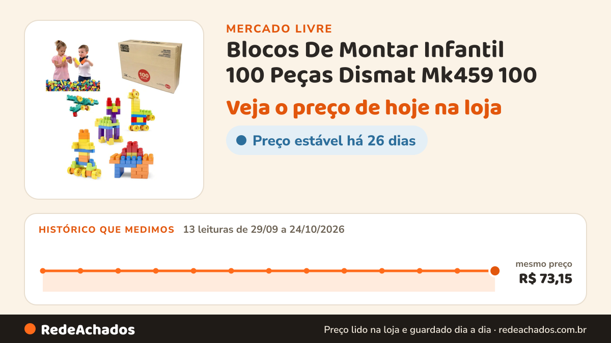 Histórico de preço de Blocos De Montar Infantil 100 Peças Dismat Mk459 100 no Mercado Livre: 13 leituras de 29/09/2026 a 24/10/2026, mesmo preço, R$ 73,15, em todas