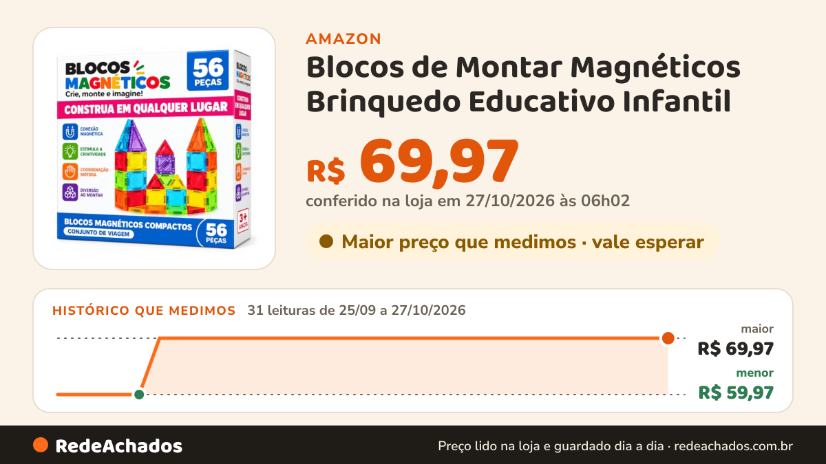 Histórico de preço de Blocos de Montar Magnéticos Brinquedo Educativo Infantil na Amazon: 31 leituras de 25/09/2026 a 27/10/2026, menor R$ 59,97, maior R$ 69,97; R$ 69,97 conferido em 27/10/2026 às 06h02