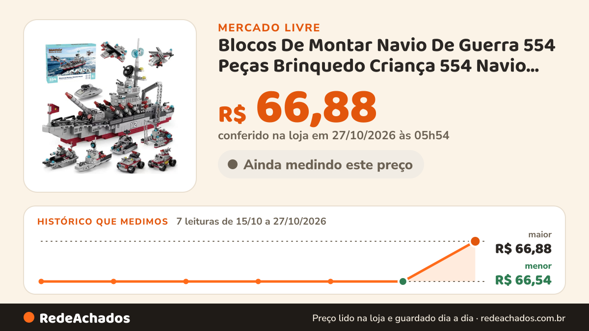 Histórico de preço de Blocos De Montar Navio De Guerra 554 Peças Brinquedo Criança 554 Navio De Guerra no Mercado Livre: 7 leituras de 15/10/2026 a 27/10/2026, menor R$ 66,54, maior R$ 66,88; R$ 66,88 conferido em 27/10/2026 às 05h54