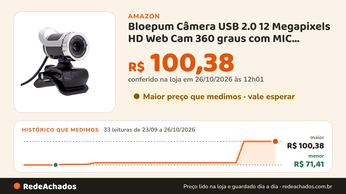 Histórico de preço de Bloepum Câmera USB 2.0 12 Megapixels HD Web Cam 360 graus com MIC Clip-on para Desktop… na Amazon: 33 leituras de 23/09/2026 a 26/10/2026, menor R$ 71,41, maior R$ 100,38; R$ 100,38 conferido em 26/10/2026 às 12h01