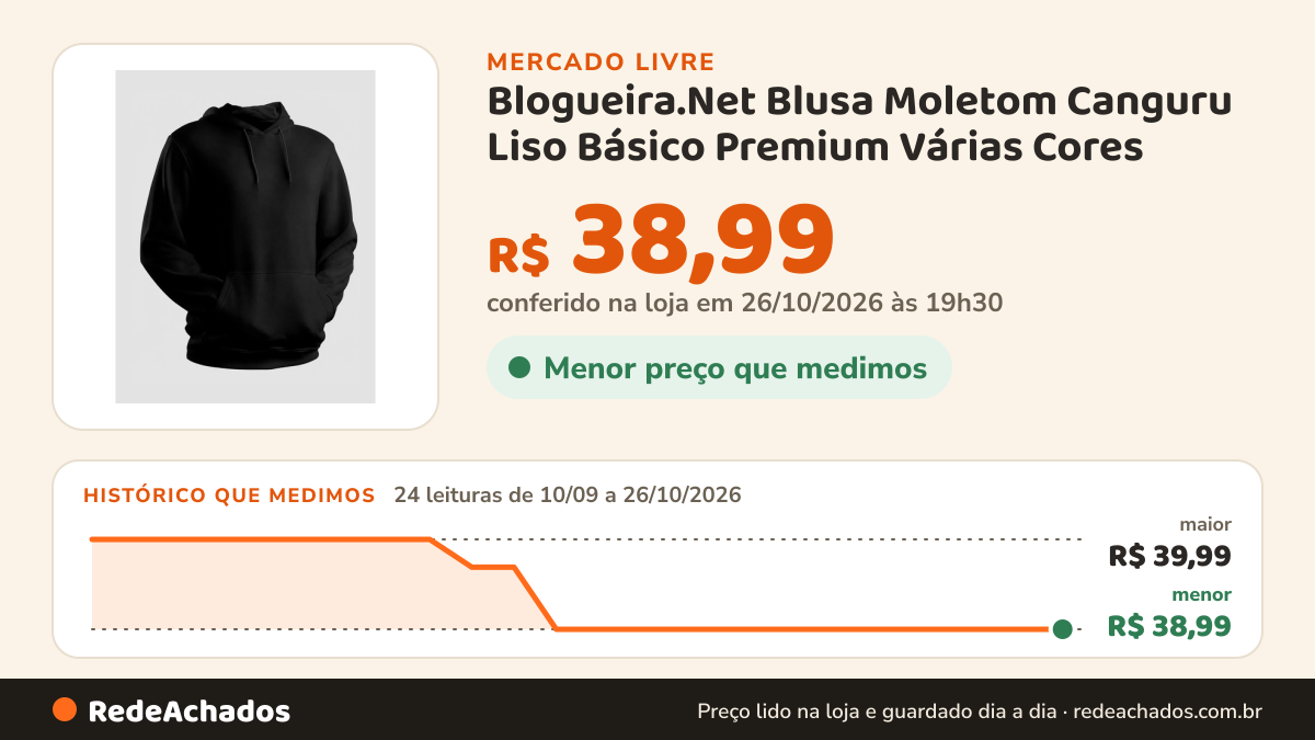 Histórico de preço de Blogueira.Net Blusa Moletom Canguru Liso Básico Premium Várias Cores no Mercado Livre: 24 leituras de 10/09/2026 a 26/10/2026, menor R$ 38,99, maior R$ 39,99; R$ 38,99 conferido em 26/10/2026 às 19h30