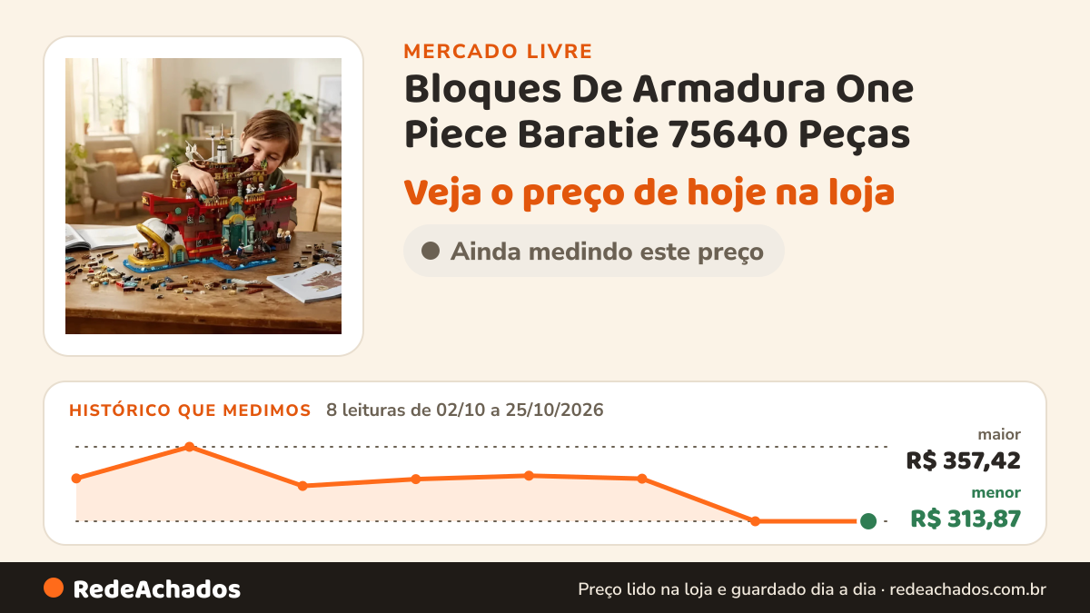 Histórico de preço de Bloques De Armadura One Piece Baratie 75640 Peças no Mercado Livre: 8 leituras de 02/10/2026 a 25/10/2026, menor R$ 313,87, maior R$ 357,42