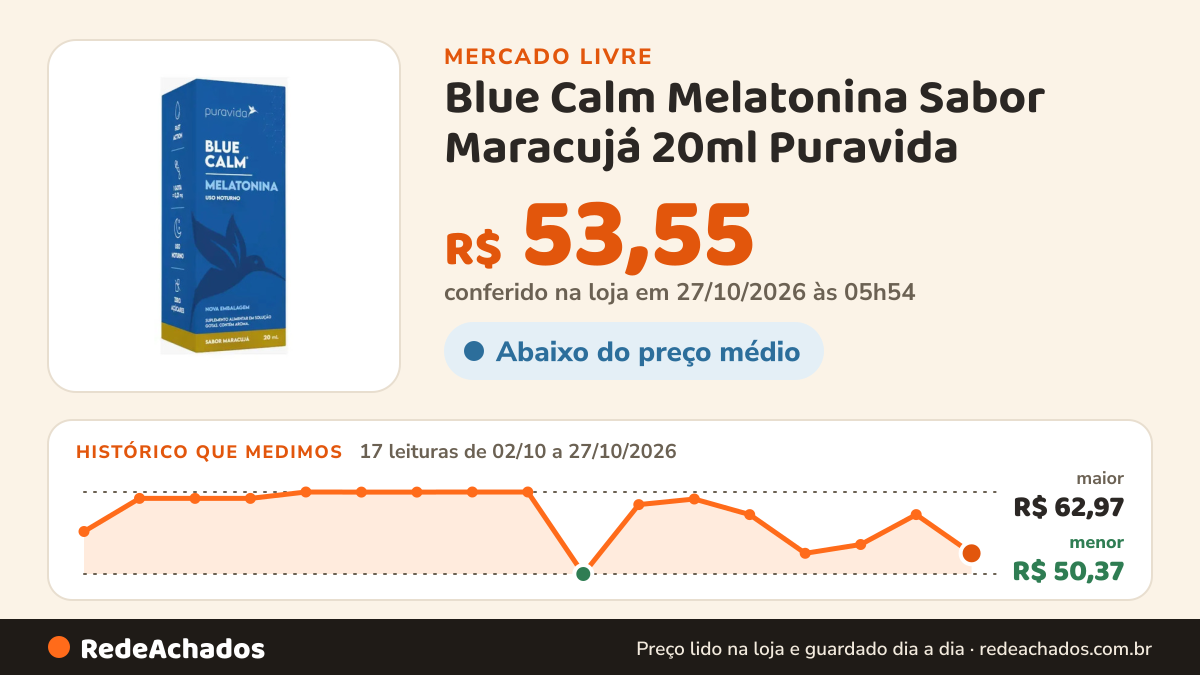 Histórico de preço de Blue Calm Melatonina Sabor Maracujá 20ml Puravida no Mercado Livre: 15 leituras de 02/10/2026 a 25/10/2026, menor R$ 50,37, maior R$ 62,97; R$ 54,90 conferido em 25/10/2026 às 18h32
