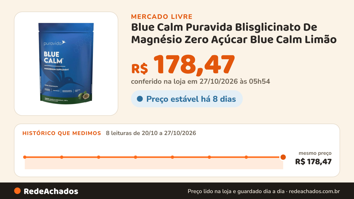 Histórico de preço de Blue Calm Puravida Blisglicinato De Magnésio Zero Açúcar Blue Calm Limão | 350g no Mercado Livre: 8 leituras de 20/10/2026 a 27/10/2026, mesmo preço, R$ 178,47, em todas; R$ 178,47 conferido em 27/10/2026 às 05h54