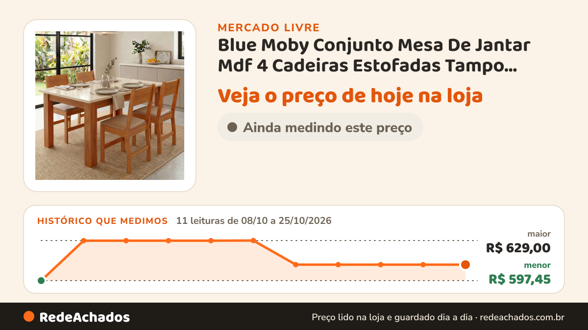 Histórico de preço de Blue Moby Conjunto Mesa De Jantar Mdf 4 Cadeiras Estofadas Tampo 25mm Off Write ( no Mercado Livre: 11 leituras de 08/10/2026 a 25/10/2026, menor R$ 597,45, maior R$ 629,00