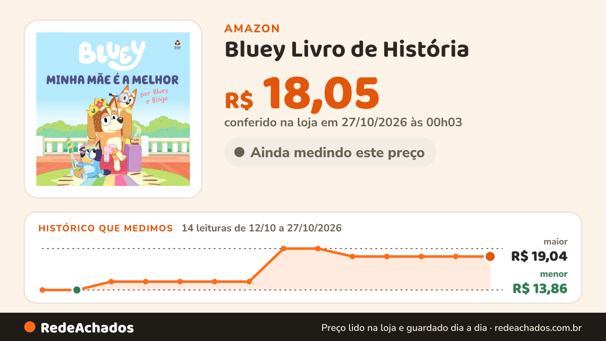 Histórico de preço de Bluey Livro de História - Minha Mãe é a Melhor na Amazon: 14 leituras de 12/10/2026 a 27/10/2026, menor R$ 13,86, maior R$ 19,04; R$ 18,05 conferido em 27/10/2026 às 00h03