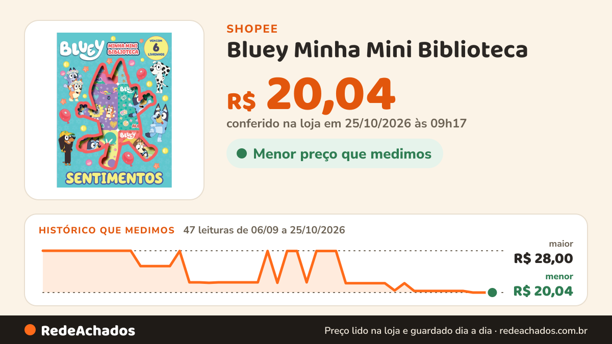 Histórico de preço de Bluey Minha Mini Biblioteca - Sentimentos. na Shopee: 47 leituras de 06/09/2026 a 25/10/2026, menor R$ 20,04, maior R$ 28,00; R$ 20,04 conferido em 25/10/2026 às 09h17