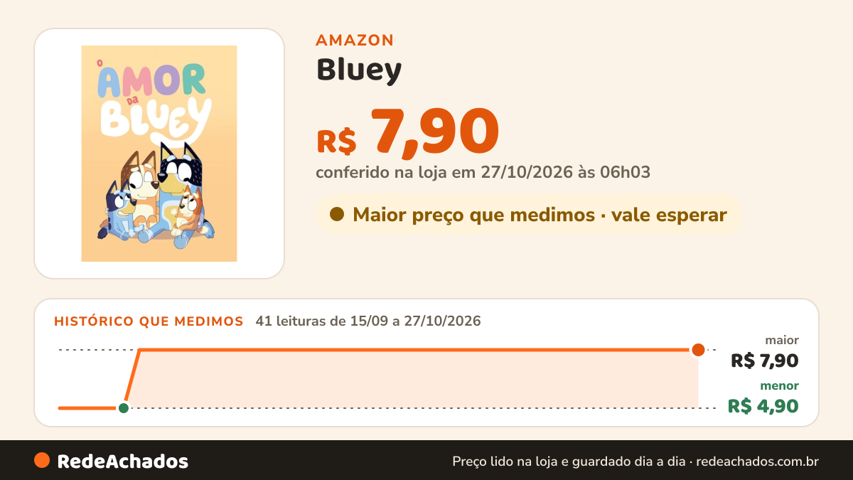 Histórico de preço de Bluey - O Amor de Bluey na Amazon: 41 leituras de 15/09/2026 a 27/10/2026, menor R$ 4,90, maior R$ 7,90; R$ 7,90 conferido em 27/10/2026 às 06h03