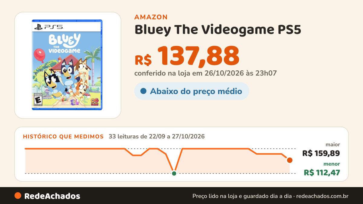 Histórico de preço de Bluey The Videogame PS5 na Amazon: 33 leituras de 22/09/2026 a 27/10/2026, menor R$ 112,47, maior R$ 159,89; R$ 137,88 conferido em 26/10/2026 às 23h07