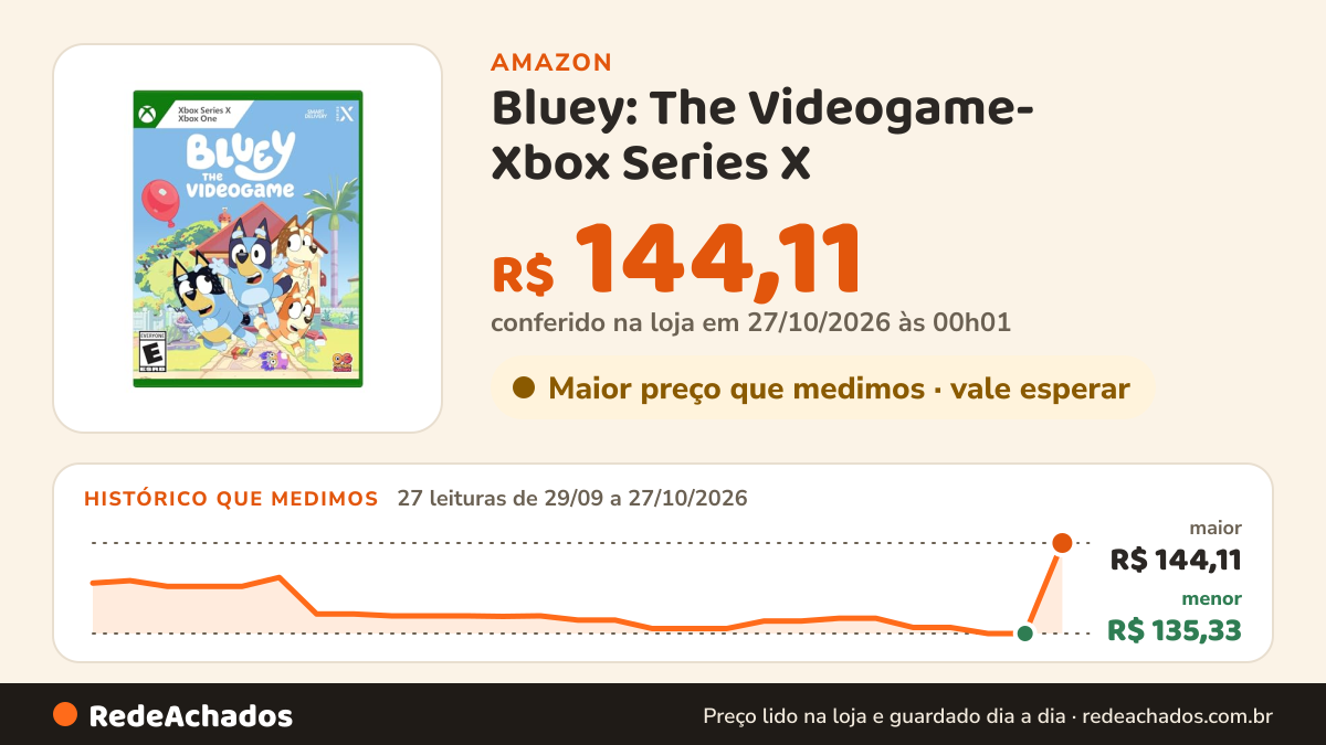 Histórico de preço de Bluey: The Videogame- Xbox Series X na Amazon: 27 leituras de 29/09/2026 a 27/10/2026, menor R$ 135,33, maior R$ 144,11; R$ 144,11 conferido em 27/10/2026 às 00h01