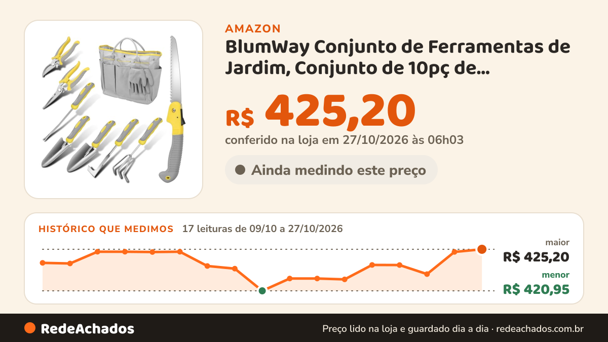 Histórico de preço de BlumWay Conjunto de Ferramentas de Jardim, Conjunto de 10pç de Ferramentas de Jardinagem… na Amazon: 17 leituras de 09/10/2026 a 27/10/2026, menor R$ 420,95, maior R$ 425,20; R$ 425,20 conferido em 27/10/2026 às 06h03