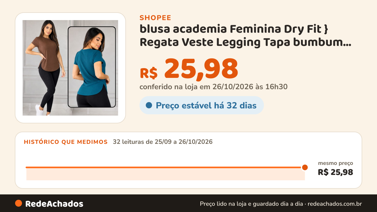 Histórico de preço de blusa academia Feminina Dry Fit } Regata Veste Legging Tapa bumbum Camiseta Tule Roupas De… na Shopee: 32 leituras de 25/09/2026 a 26/10/2026, mesmo preço, R$ 25,98, em todas; R$ 25,98 conferido em 26/10/2026 às 16h30