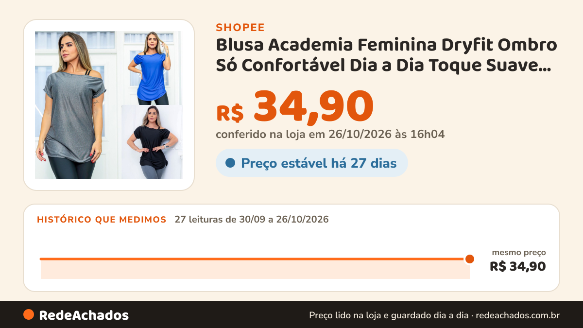 Histórico de preço de Blusa Academia Feminina Dryfit Ombro Só Confortável Dia a Dia Toque Suave Pronta Entrega… na Shopee: 27 leituras de 30/09/2026 a 26/10/2026, mesmo preço, R$ 34,90, em todas; R$ 34,90 conferido em 26/10/2026 às 16h04