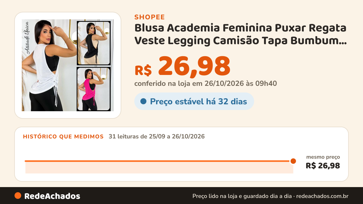 Histórico de preço de Blusa Academia Feminina Puxar Regata Veste Legging Camisão Tapa Bumbum Camiseta Tule… na Shopee: 31 leituras de 25/09/2026 a 26/10/2026, mesmo preço, R$ 26,98, em todas; R$ 26,98 conferido em 26/10/2026 às 09h40