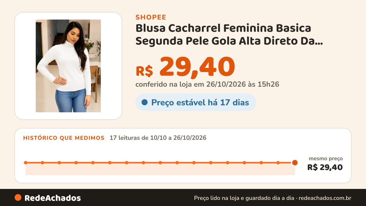 Histórico de preço de Blusa Cacharrel Feminina Basica Segunda Pele Gola Alta Direto Da Fabrica na Shopee: 17 leituras de 10/10/2026 a 26/10/2026, mesmo preço, R$ 29,40, em todas; R$ 29,40 conferido em 26/10/2026 às 15h26