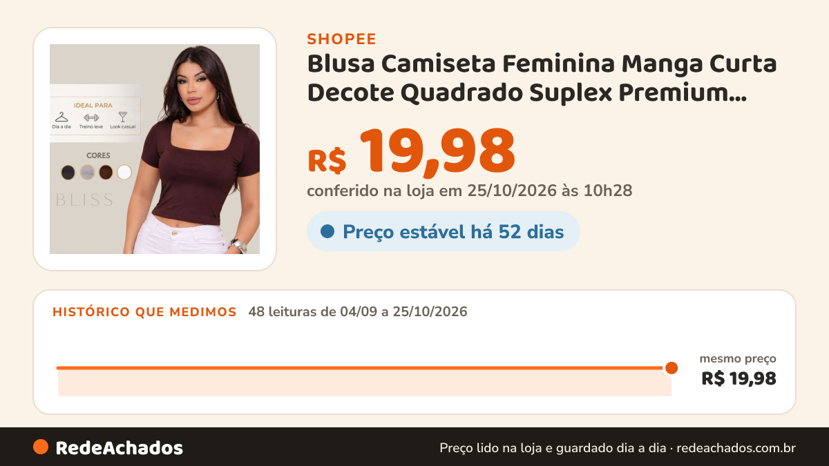 Histórico de preço de Blusa Camiseta Feminina Manga Curta Decote Quadrado Suplex Premium Forro Duplo Blusinha… na Shopee: 48 leituras de 04/09/2026 a 25/10/2026, mesmo preço, R$ 19,98, em todas; R$ 19,98 conferido em 25/10/2026 às 10h28
