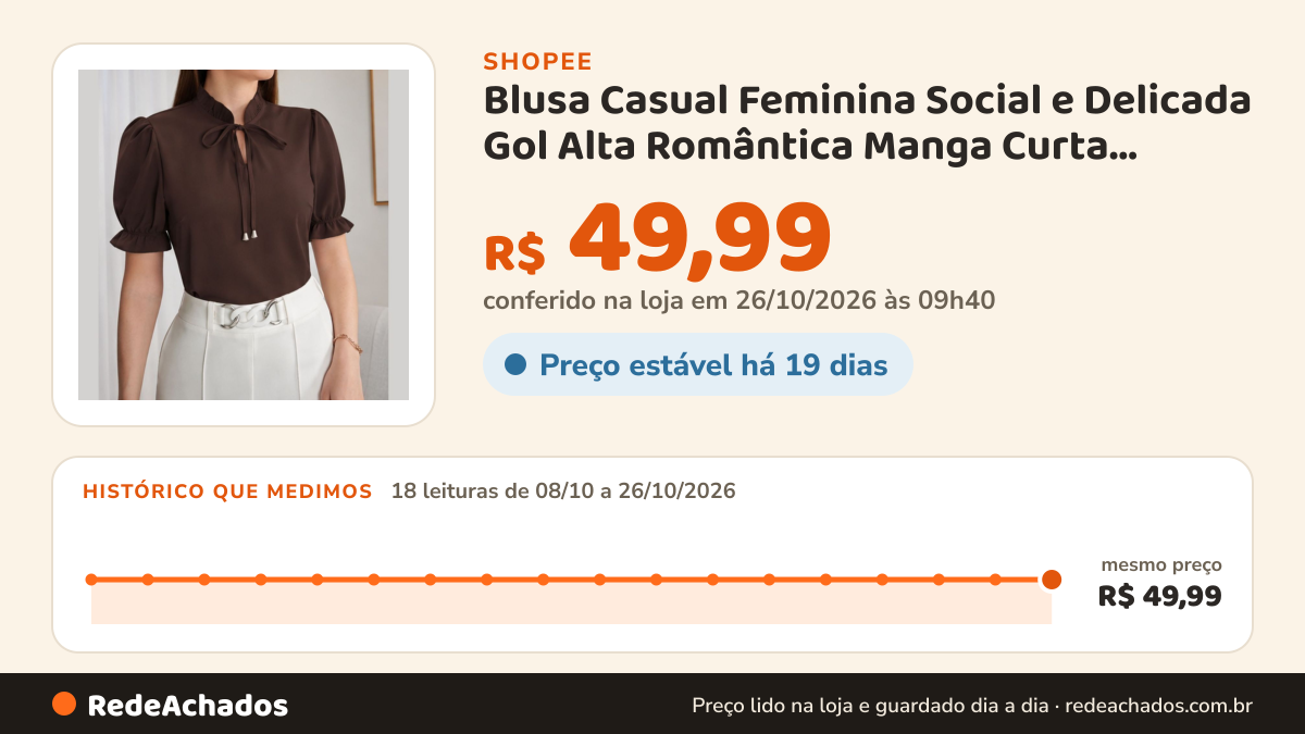 Histórico de preço de Blusa Casual Feminina Social e Delicada Gol Alta Romântica Manga Curta Bufante Moda… na Shopee: 18 leituras de 08/10/2026 a 26/10/2026, mesmo preço, R$ 49,99, em todas; R$ 49,99 conferido em 26/10/2026 às 09h40