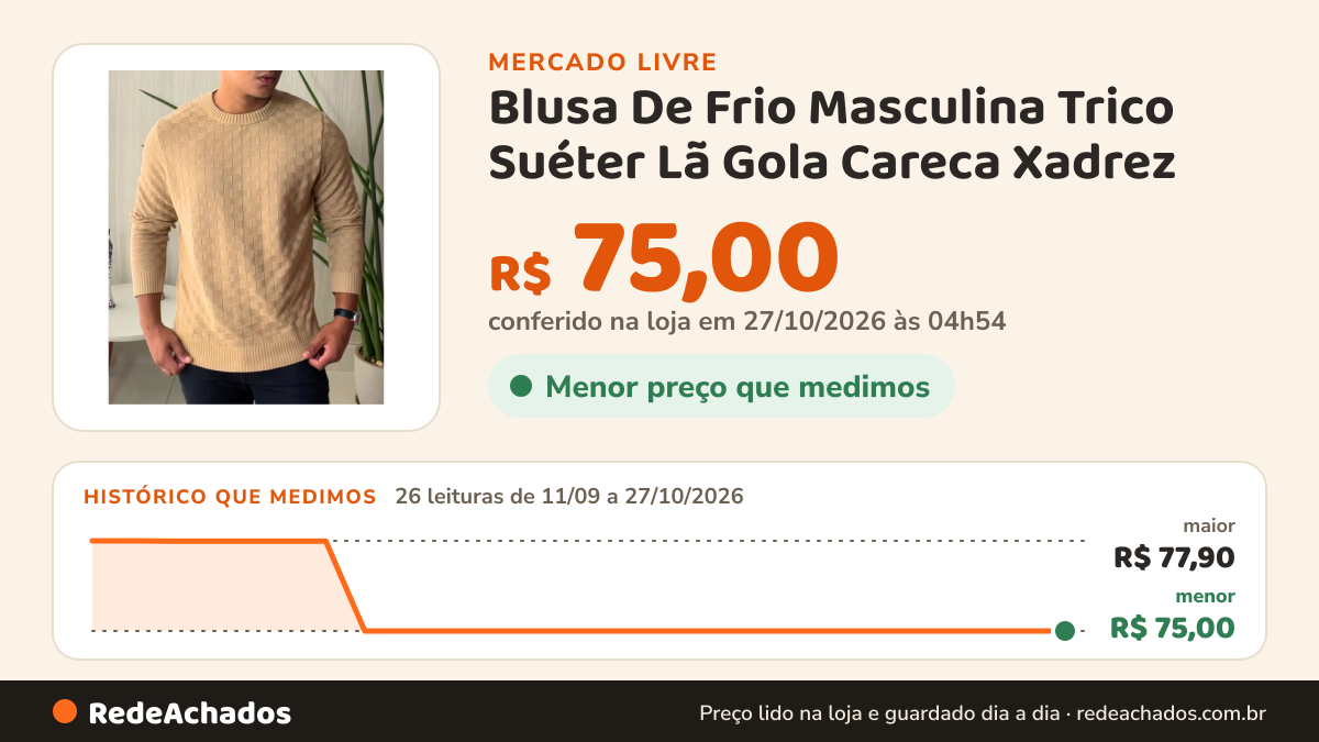 Histórico de preço de Blusa De Frio Masculina Trico Suéter Lã Gola Careca Xadrez no Mercado Livre: 26 leituras de 11/09/2026 a 27/10/2026, menor R$ 75,00, maior R$ 77,90; R$ 75,00 conferido em 27/10/2026 às 04h54
