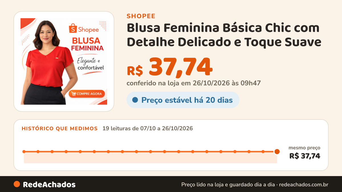 Histórico de preço de Blusa Feminina Básica Chic com Detalhe Delicado e Toque Suave na Shopee: 19 leituras de 07/10/2026 a 26/10/2026, mesmo preço, R$ 37,74, em todas; R$ 37,74 conferido em 26/10/2026 às 09h47
