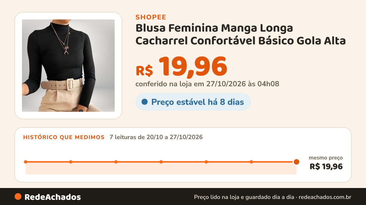 Histórico de preço de Blusa Feminina Manga Longa Cacharrel Confortável Básico Gola Alta na Shopee: 7 leituras de 20/10/2026 a 27/10/2026, mesmo preço, R$ 19,96, em todas; R$ 19,96 conferido em 27/10/2026 às 04h08