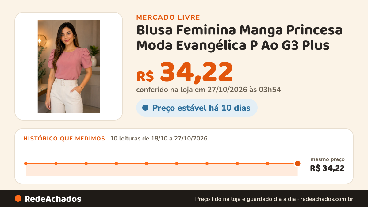 Histórico de preço de Blusa Feminina Manga Princesa Moda Evangélica P Ao G3 Plus no Mercado Livre: 10 leituras de 18/10/2026 a 27/10/2026, mesmo preço, R$ 34,22, em todas; R$ 34,22 conferido em 26/10/2026 às 22h29