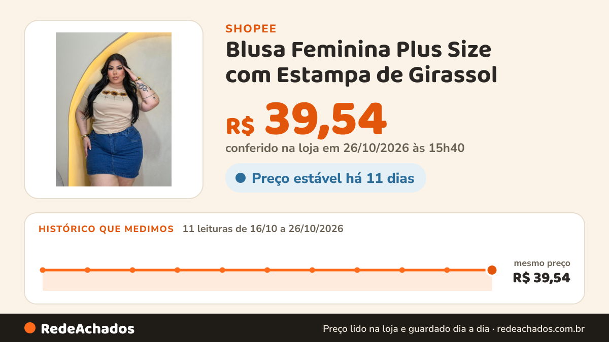 Histórico de preço de Blusa Feminina Plus Size com Estampa de Girassol - Coleção Flores na Shopee: 11 leituras de 16/10/2026 a 26/10/2026, mesmo preço, R$ 39,54, em todas; R$ 39,54 conferido em 26/10/2026 às 15h40