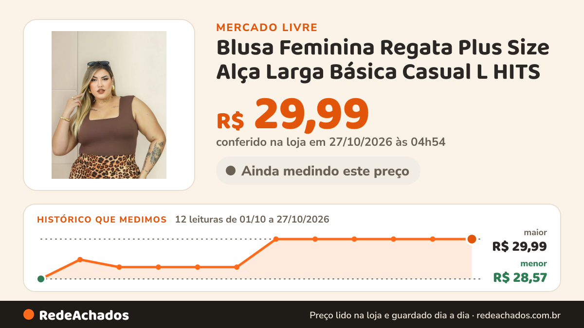 Histórico de preço de Blusa Feminina Regata Plus Size Alça Larga Básica Casual L HITS no Mercado Livre: 12 leituras de 01/10/2026 a 27/10/2026, menor R$ 28,57, maior R$ 29,99; R$ 29,99 conferido em 27/10/2026 às 04h54