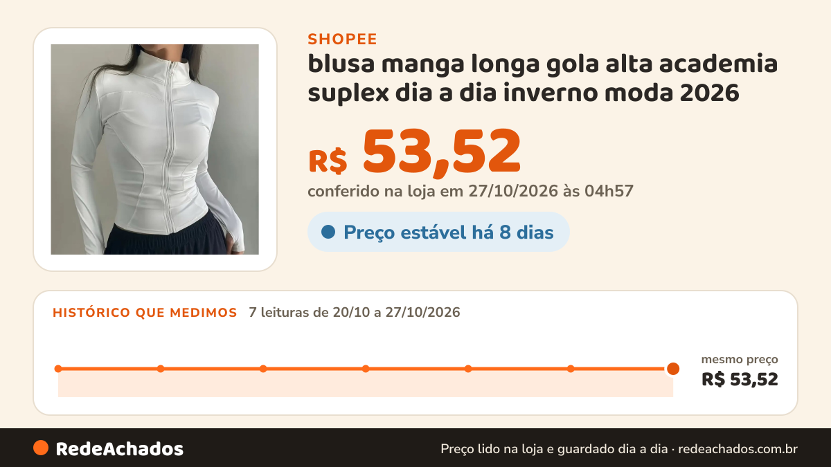 Histórico de preço de blusa manga longa gola alta academia suplex dia a dia inverno moda 2026 na Shopee: 7 leituras de 20/10/2026 a 27/10/2026, mesmo preço, R$ 53,52, em todas; R$ 53,52 conferido em 27/10/2026 às 04h57