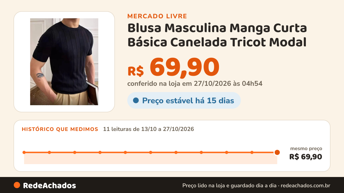 Histórico de preço de Blusa Masculina Manga Curta Básica Canelada Tricot Modal no Mercado Livre: 11 leituras de 13/10/2026 a 27/10/2026, mesmo preço, R$ 69,90, em todas; R$ 69,90 conferido em 27/10/2026 às 04h54