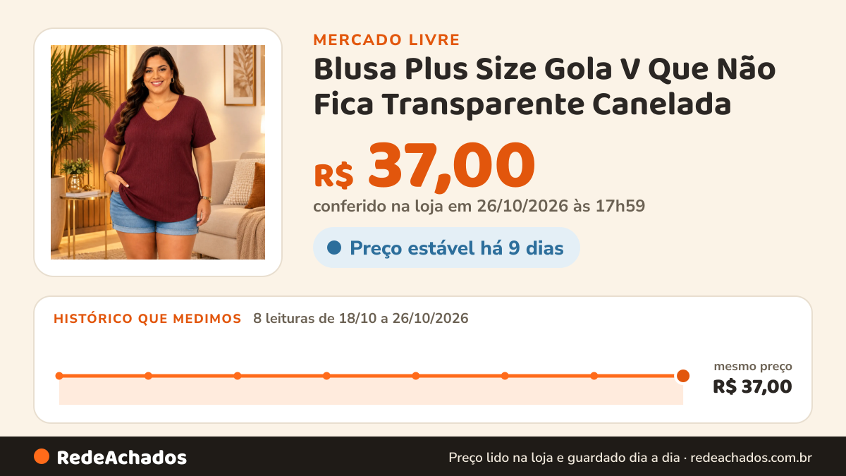 Histórico de preço de Blusa Plus Size Gola V Que Não Fica Transparente Canelada no Mercado Livre: 8 leituras de 18/10/2026 a 26/10/2026, mesmo preço, R$ 37,00, em todas; R$ 37,00 conferido em 26/10/2026 às 17h59