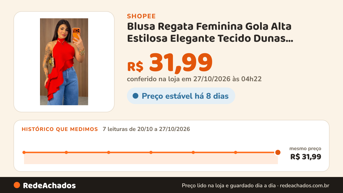 Histórico de preço de Blusa Regata Feminina Gola Alta Estilosa Elegante Tecido Dunas Premium Liso na Shopee: 7 leituras de 20/10/2026 a 27/10/2026, mesmo preço, R$ 31,99, em todas; R$ 31,99 conferido em 27/10/2026 às 04h22