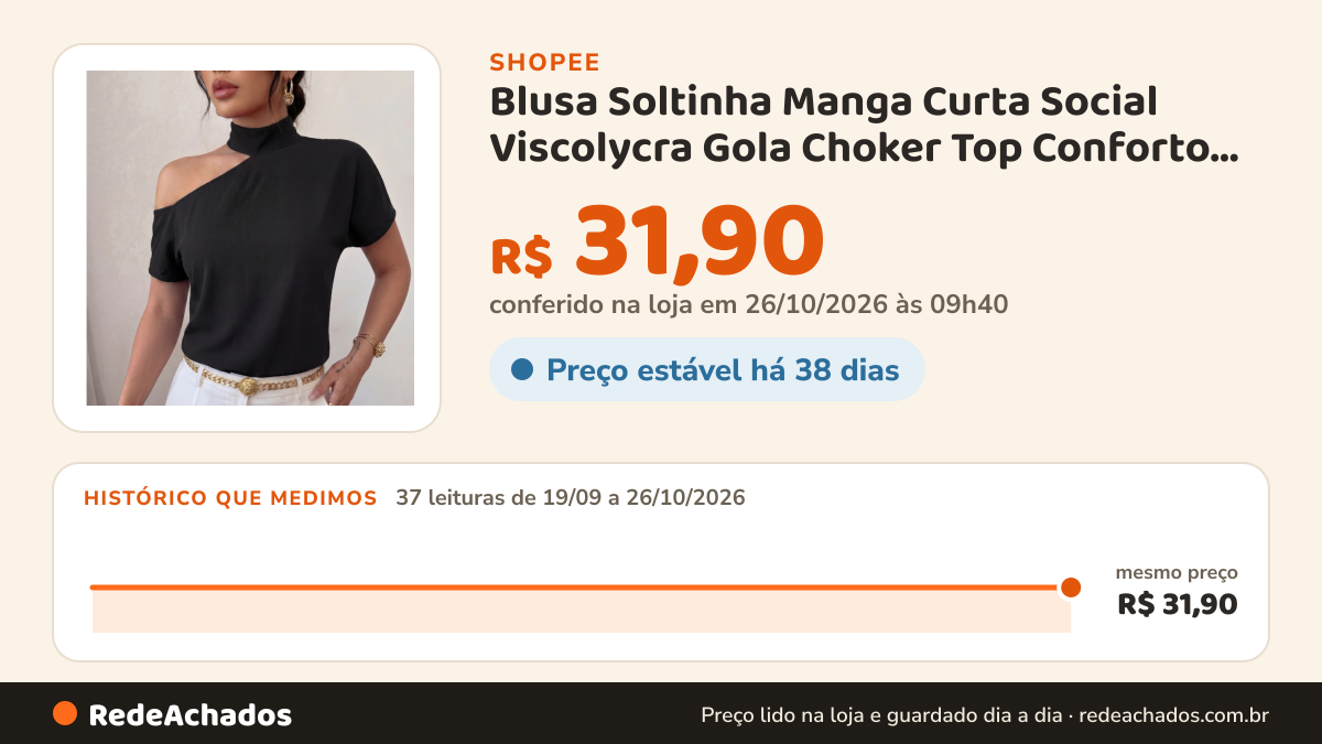 Histórico de preço de Blusa Soltinha Manga Curta Social Viscolycra Gola Choker Top Conforto Leveza Estilo na Shopee: 37 leituras de 19/09/2026 a 26/10/2026, mesmo preço, R$ 31,90, em todas; R$ 31,90 conferido em 26/10/2026 às 09h40