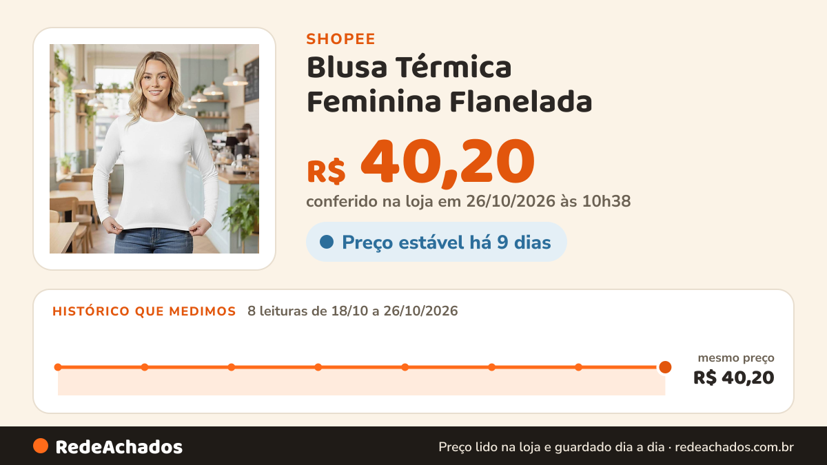 Histórico de preço de Blusa Térmica Feminina Flanelada – Segunda Pele com Alta Elasticidade e Tecnologia Fresh… na Shopee: 8 leituras de 18/10/2026 a 26/10/2026, mesmo preço, R$ 40,20, em todas; R$ 40,20 conferido em 26/10/2026 às 10h38