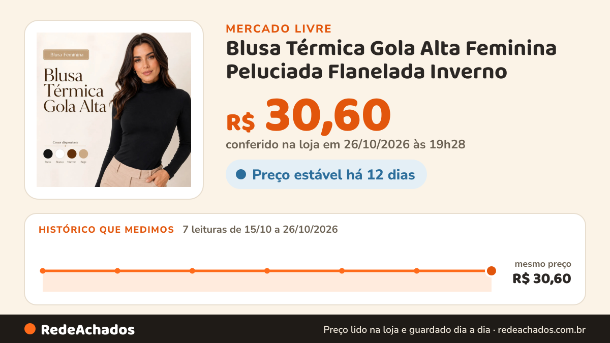 Histórico de preço de Blusa Térmica Gola Alta Feminina Peluciada Flanelada Inverno no Mercado Livre: 7 leituras de 15/10/2026 a 26/10/2026, mesmo preço, R$ 30,60, em todas; R$ 30,60 conferido em 26/10/2026 às 19h28