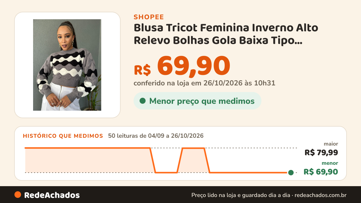 Histórico de preço de Blusa Tricot Feminina Inverno Alto Relevo Bolhas Gola Baixa Tipo Cacharrel na Shopee: 50 leituras de 04/09/2026 a 26/10/2026, menor R$ 69,90, maior R$ 79,99; R$ 69,90 conferido em 26/10/2026 às 10h31