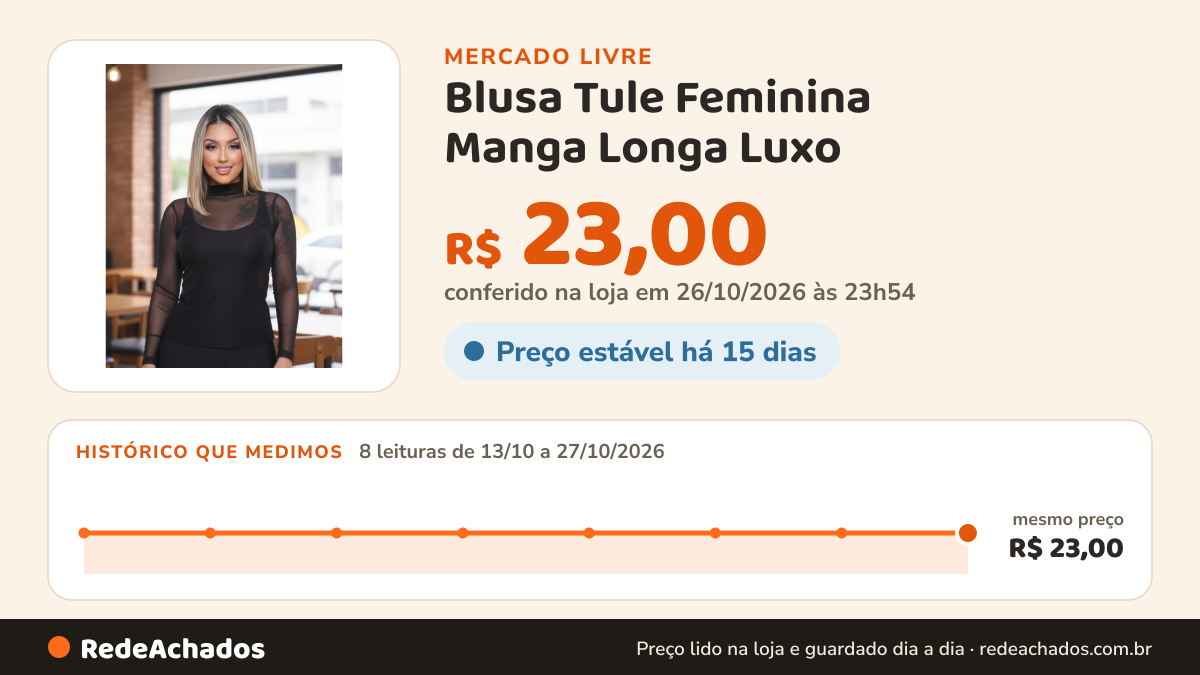 Histórico de preço de Blusa Tule Feminina Manga Longa Luxo no Mercado Livre: 8 leituras de 13/10/2026 a 27/10/2026, mesmo preço, R$ 23,00, em todas; R$ 23,00 conferido em 26/10/2026 às 23h54