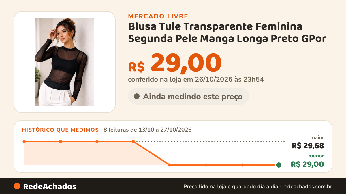 Histórico de preço de Blusa Tule Transparente Feminina Segunda Pele Manga Longa Preto GPor no Mercado Livre: 8 leituras de 13/10/2026 a 27/10/2026, menor R$ 29,00, maior R$ 29,68; R$ 29,00 conferido em 26/10/2026 às 23h54