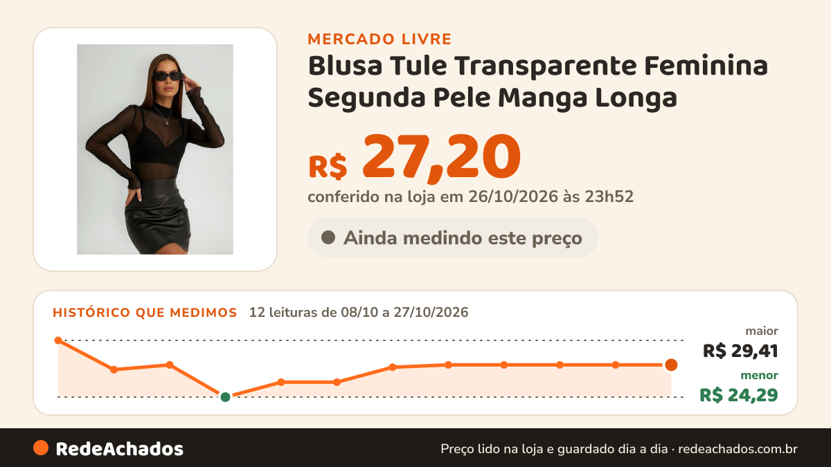 Histórico de preço de Blusa Tule Transparente Feminina Segunda Pele Manga Longa no Mercado Livre: 12 leituras de 08/10/2026 a 27/10/2026, menor R$ 24,29, maior R$ 29,41; R$ 27,20 conferido em 26/10/2026 às 23h52