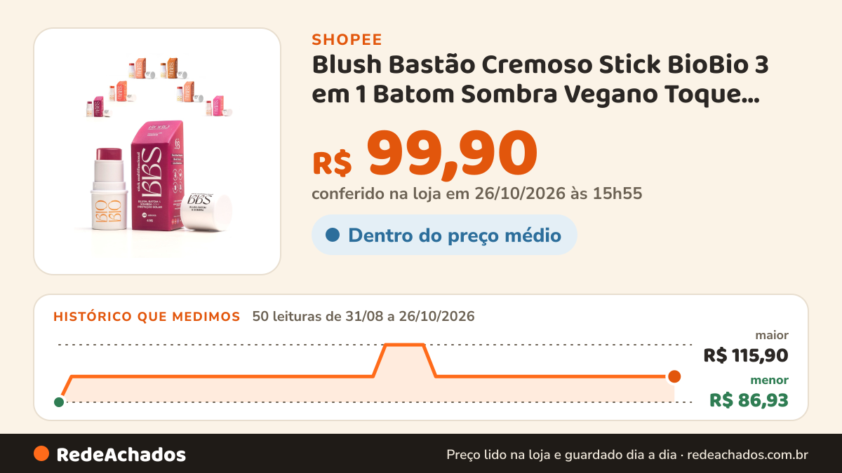 Histórico de preço de Blush Bastão Cremoso Stick BioBio 3 em 1 Batom Sombra Vegano Toque Seco Natural Proteção… na Shopee: 50 leituras de 31/08/2026 a 26/10/2026, menor R$ 86,93, maior R$ 115,90; R$ 99,90 conferido em 26/10/2026 às 15h55