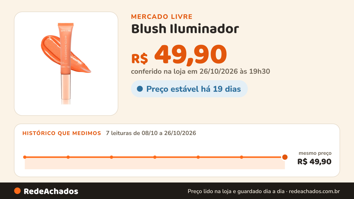 Histórico de preço de Blush Iluminador - Bt Cushion Glow 15g - Bruna Tavares Coral no Mercado Livre: 7 leituras de 08/10/2026 a 26/10/2026, mesmo preço, R$ 49,90, em todas; R$ 49,90 conferido em 26/10/2026 às 19h30