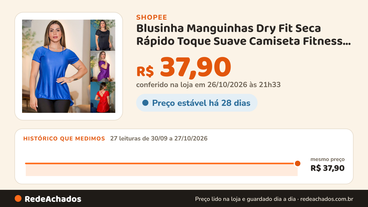 Histórico de preço de Blusinha Manguinhas Dry Fit Seca Rápido Toque Suave Camiseta Fitness Academia Treinos… na Shopee: 27 leituras de 30/09/2026 a 27/10/2026, mesmo preço, R$ 37,90, em todas; R$ 37,90 conferido em 26/10/2026 às 21h33