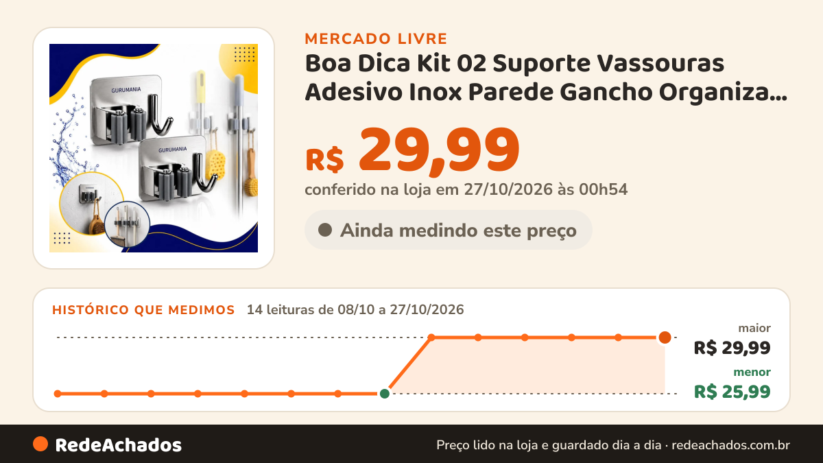 Histórico de preço de Boa Dica Kit 02 Suporte Vassouras Adesivo Inox Parede Gancho Organiza Boa Dica no Mercado Livre: 14 leituras de 08/10/2026 a 27/10/2026, menor R$ 25,99, maior R$ 29,99; R$ 29,99 conferido em 27/10/2026 às 00h54