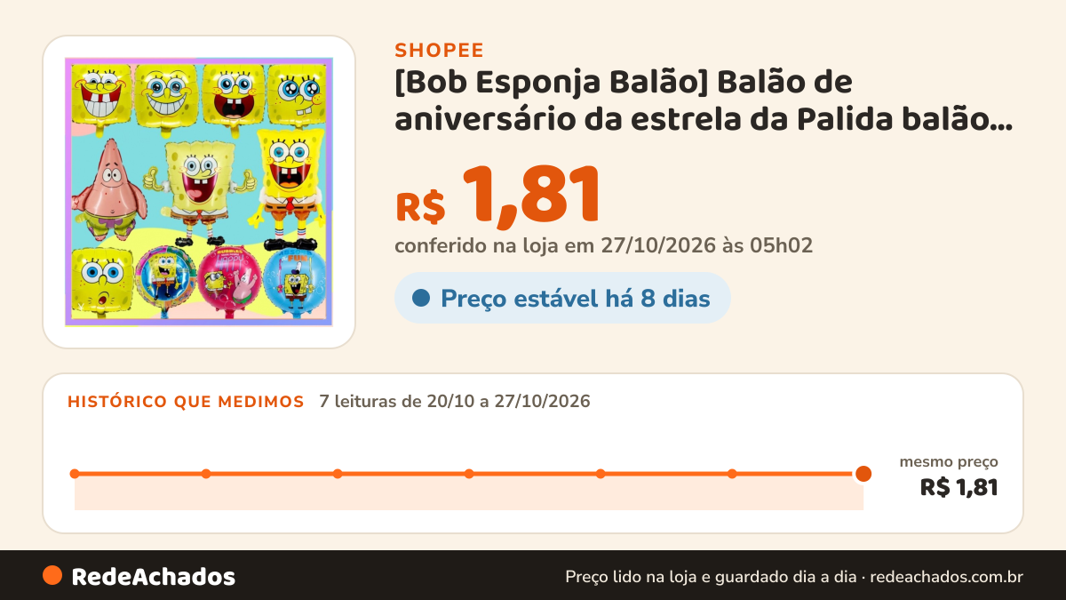 Histórico de preço de [Bob Esponja Balão] Balão de aniversário da estrela da Palida balão festa decoração dos… na Shopee: 7 leituras de 20/10/2026 a 27/10/2026, mesmo preço, R$ 1,81, em todas; R$ 1,81 conferido em 27/10/2026 às 05h02